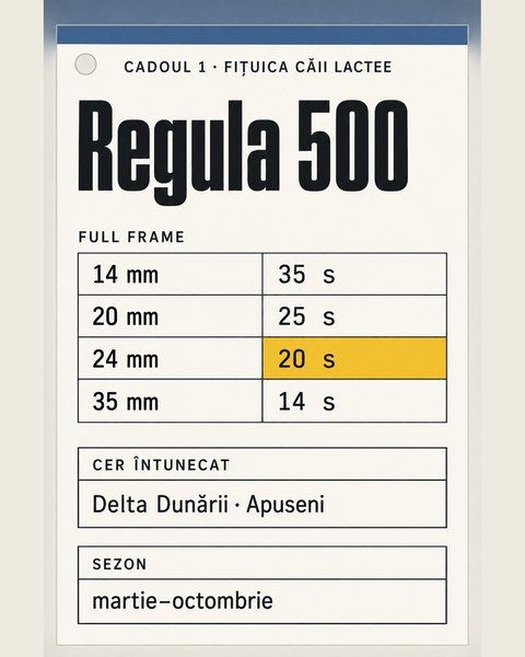 Fițuica Căii Lactee: tabelul regulii 500